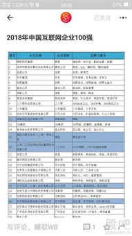 愷英網絡2018百強互聯網排名二十五位
