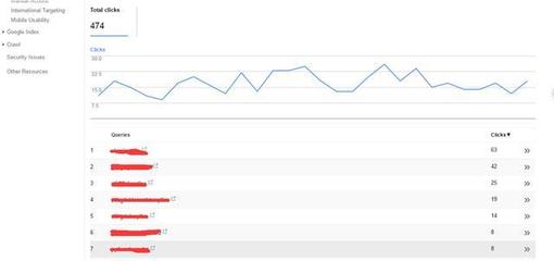 基本的網(wǎng)站數(shù)據(jù)指標(biāo)和數(shù)據(jù)分析