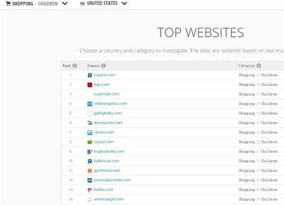 如何通過(guò)數(shù)據(jù)分析找到熱銷玩具類產(chǎn)品?