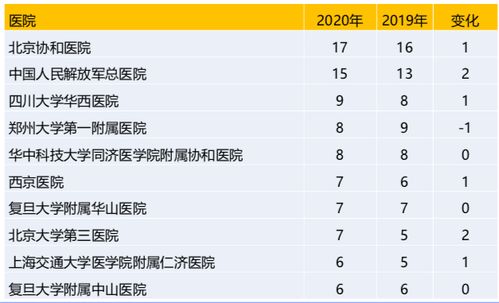 排行,什么是排行 排行的最新報(bào)道