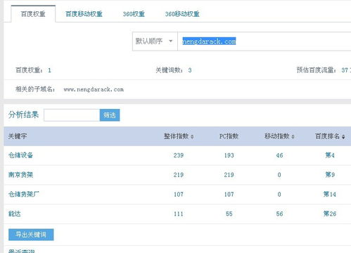 使用站長(zhǎng)工具查出的關(guān)鍵詞庫(kù)里的關(guān)鍵字是如何出現(xiàn)的