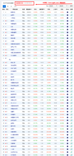 國(guó)內(nèi)b2b網(wǎng)站排名前20名