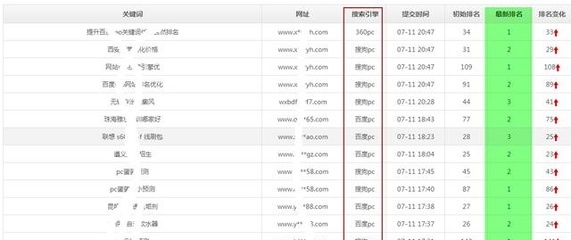 你在質(zhì)疑網(wǎng)站還有必要做SEO優(yōu)化,高手已經(jīng)輕松做站群做優(yōu)化排名