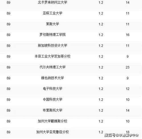 最新 2019年度全球cs專(zhuān)業(yè)最新排名出爐