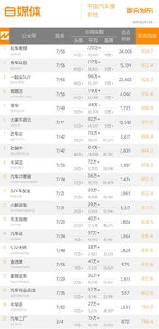 中國(guó)車企領(lǐng)跑全球新能源車市場(chǎng)，電動(dòng)邦榮登汽車周榜